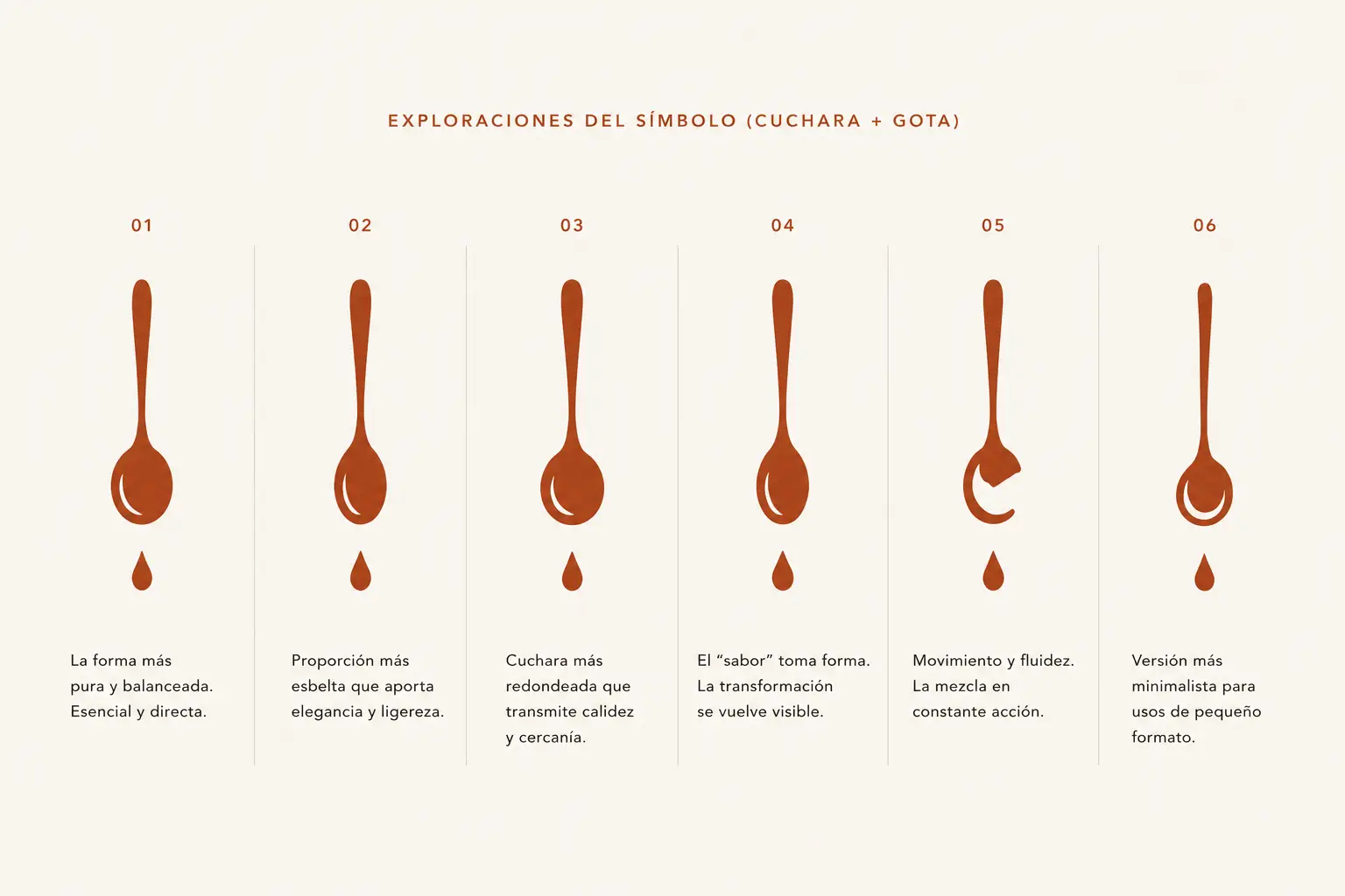 La Criolla — exploraciones del símbolo (cuchara + gota)