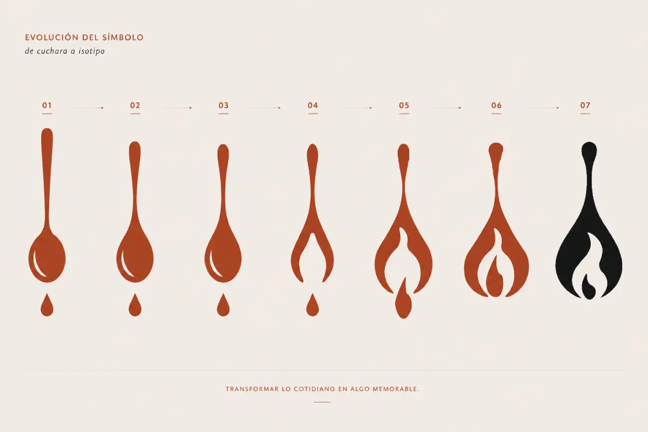 La Criolla — evolución del símbolo: de cuchara a isotipo