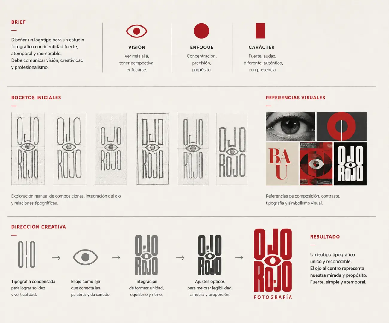 Ojo Rojo — brief, bocetos y dirección creativa