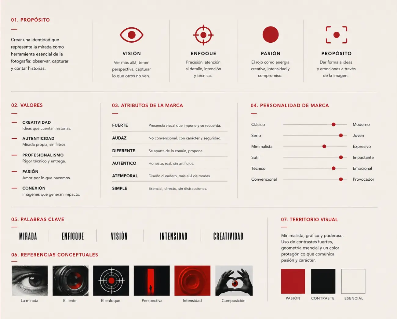 Ojo Rojo — propósito, valores y territorio visual